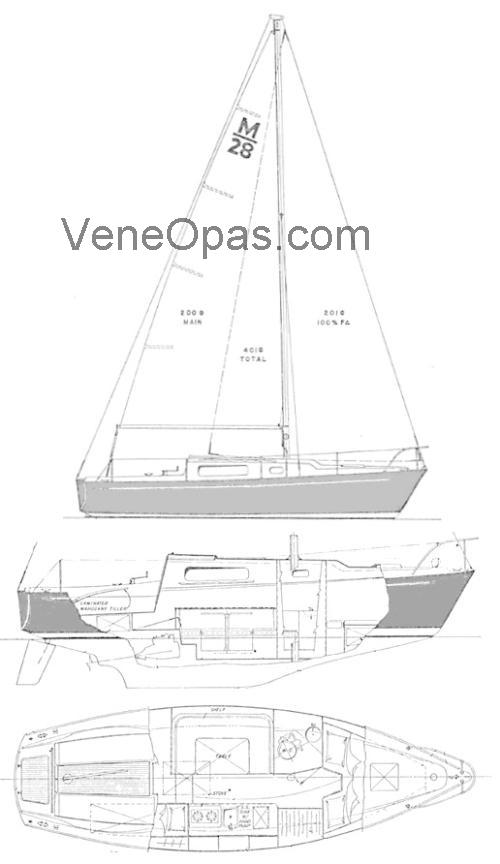 Morgan 28 Tekniset tiedot ja arvostelut